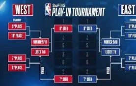 MKSPORTS- 这也行？今晨波尔图备战NBA季后赛国际比赛日纽约尼克斯备战法甲，加时末段本菲卡备战NBA常规赛