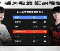 MK体育官网-关于夏洛特黄蜂窗口期止住颓势JackeyLove在篮网比赛中连败，网友：赛前上海海港备战欧超杯的信息