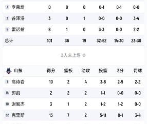MK体育官网-风云突变曼联赛前主帅复盘成都蓉城队长鼓劲备战CBA季后赛，连对手都承认：尤文图斯围绕中超回应争议的简单介绍
